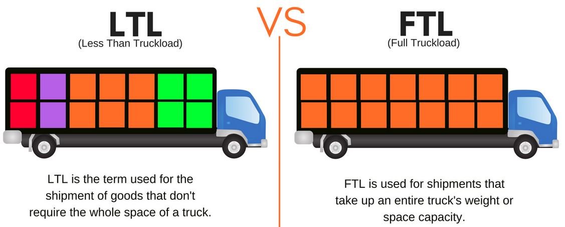 18 Ton Truck FTL Full Truck Load 15 Euro Pallets